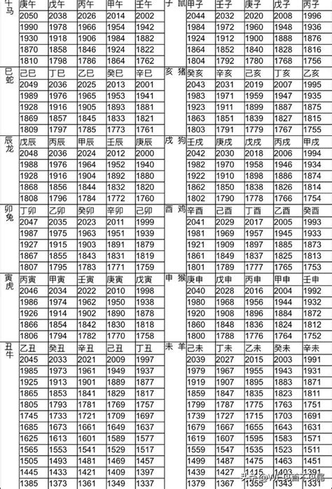 今年屬|12生肖對照表最完整版本！告訴你生肖紀年：出生年份。